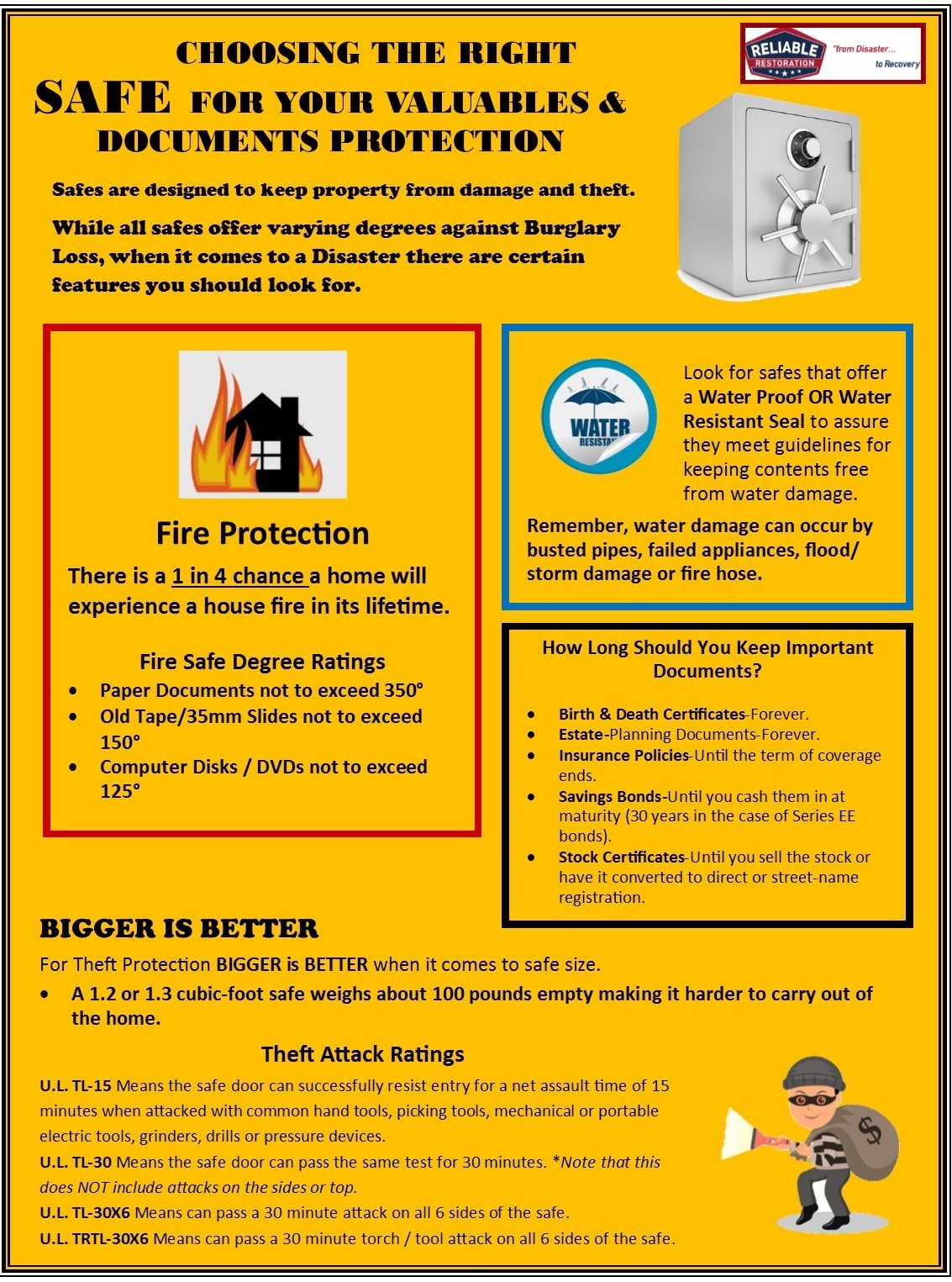 Choosing a Fire Safe for You Home.